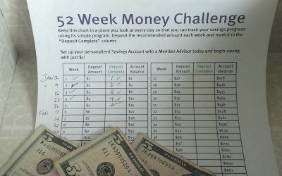 “52 Week Challenge Checkup”