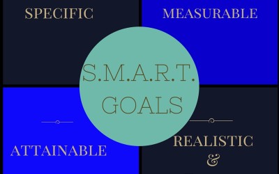 Focus on Setting S.M.A.R.T. Goals